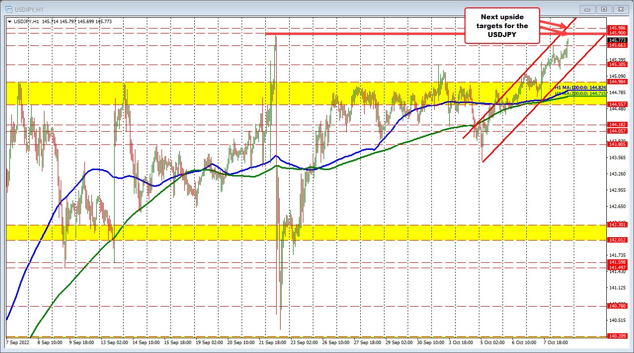 USDJPY