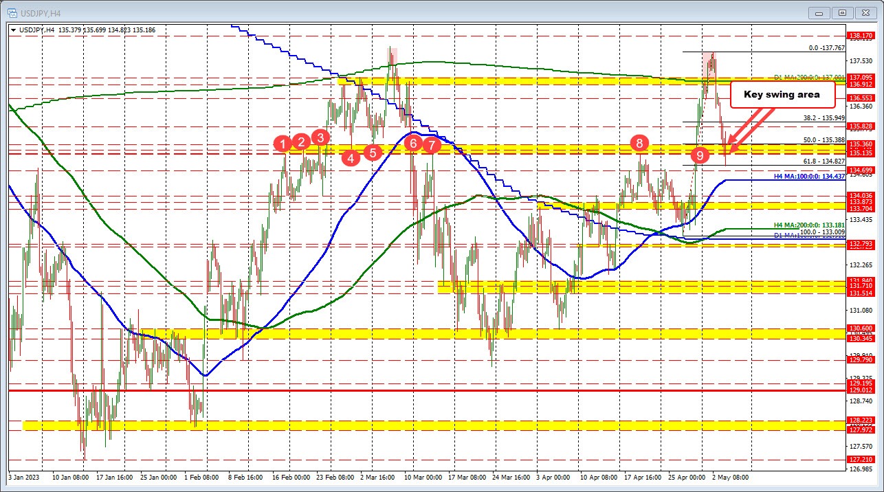 USDJPY