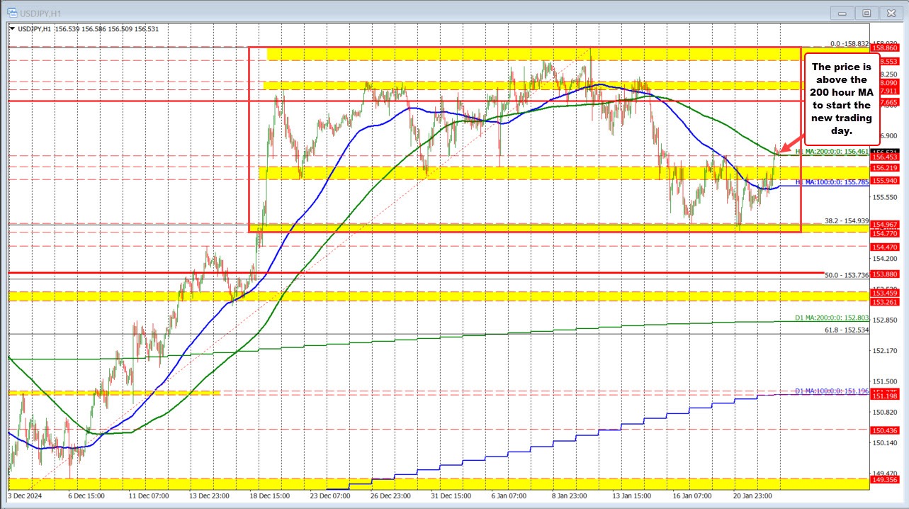 USDJPY