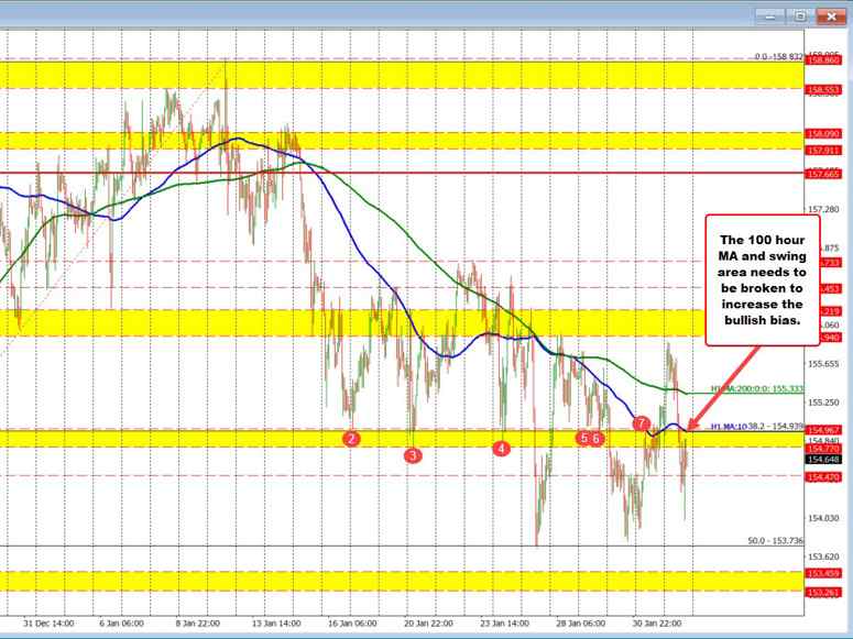 USDJPY