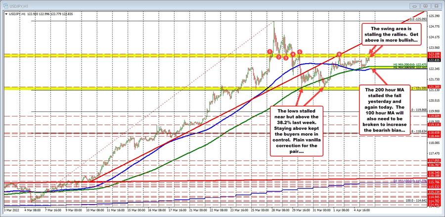 USDJPY