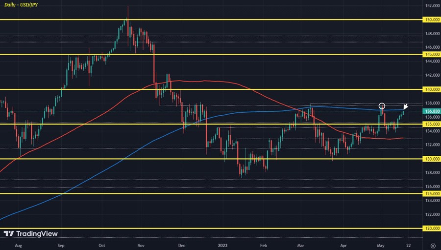 USDJPY