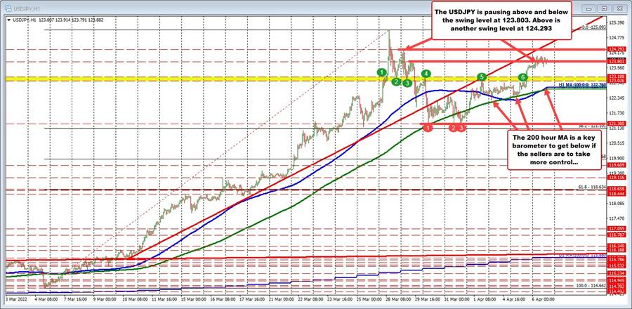 USDJPY