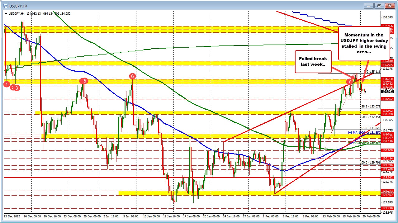 USDJPY