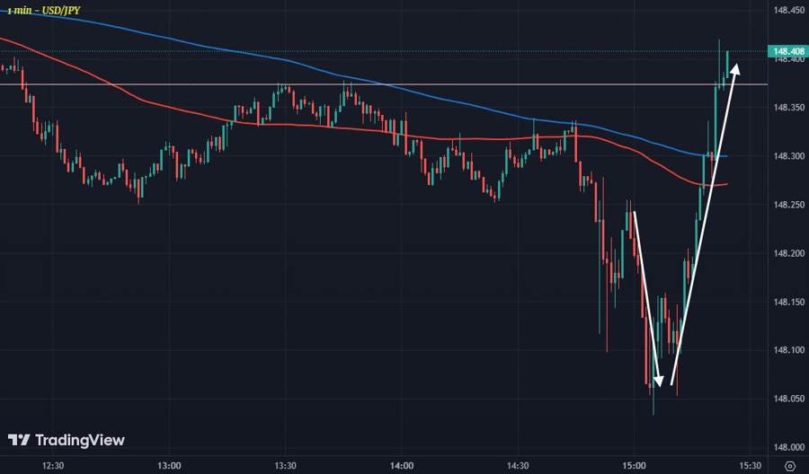 USDJPY