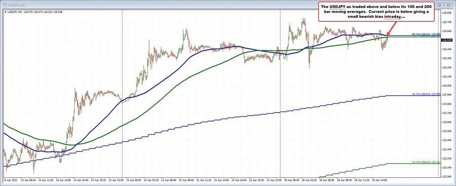 USDJPY