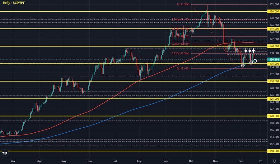 USDJPY