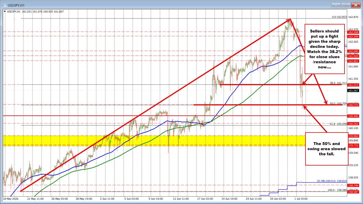 USDJPY