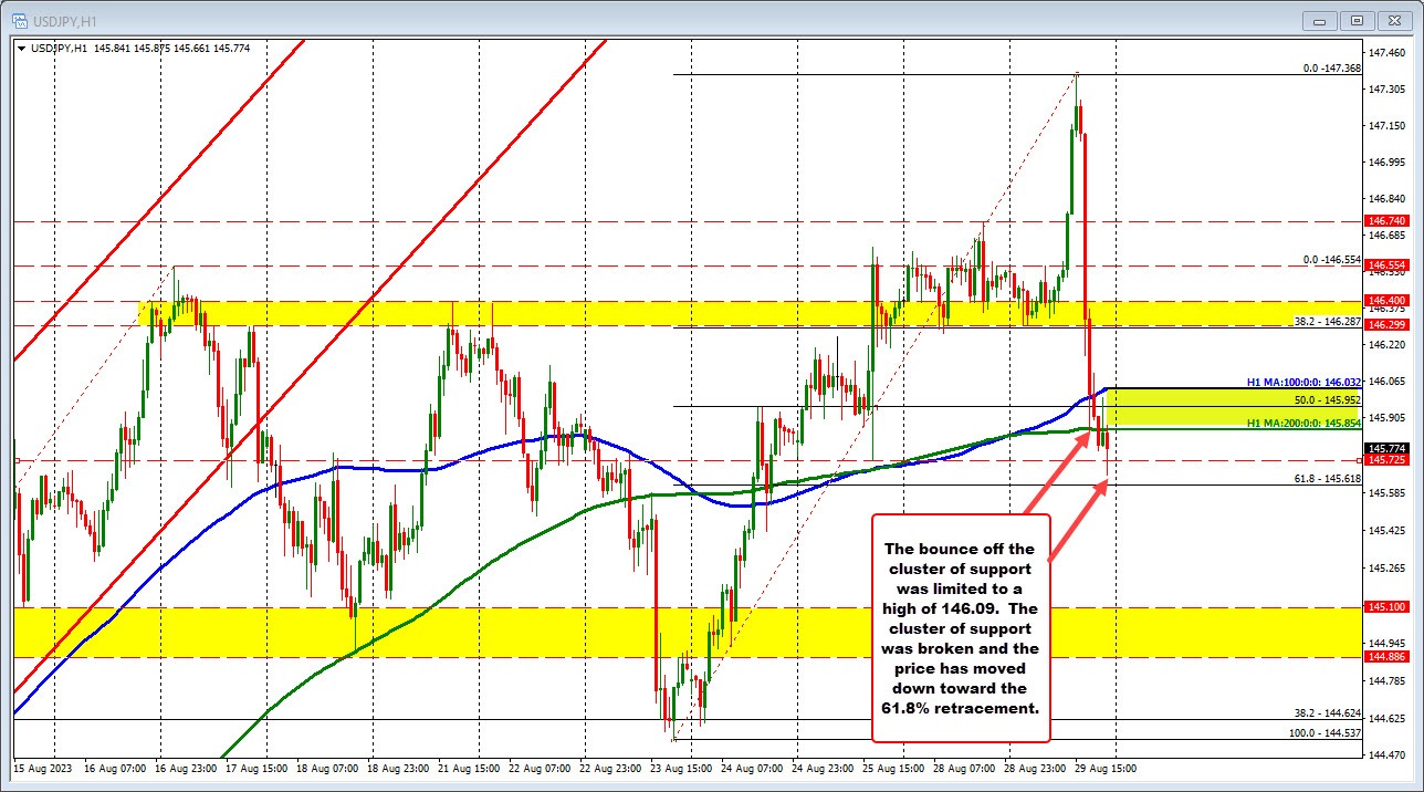 USDJPY