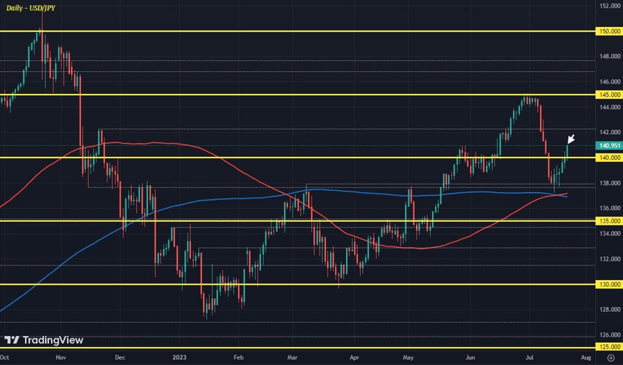 USDJPY