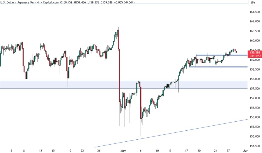 USDJPY