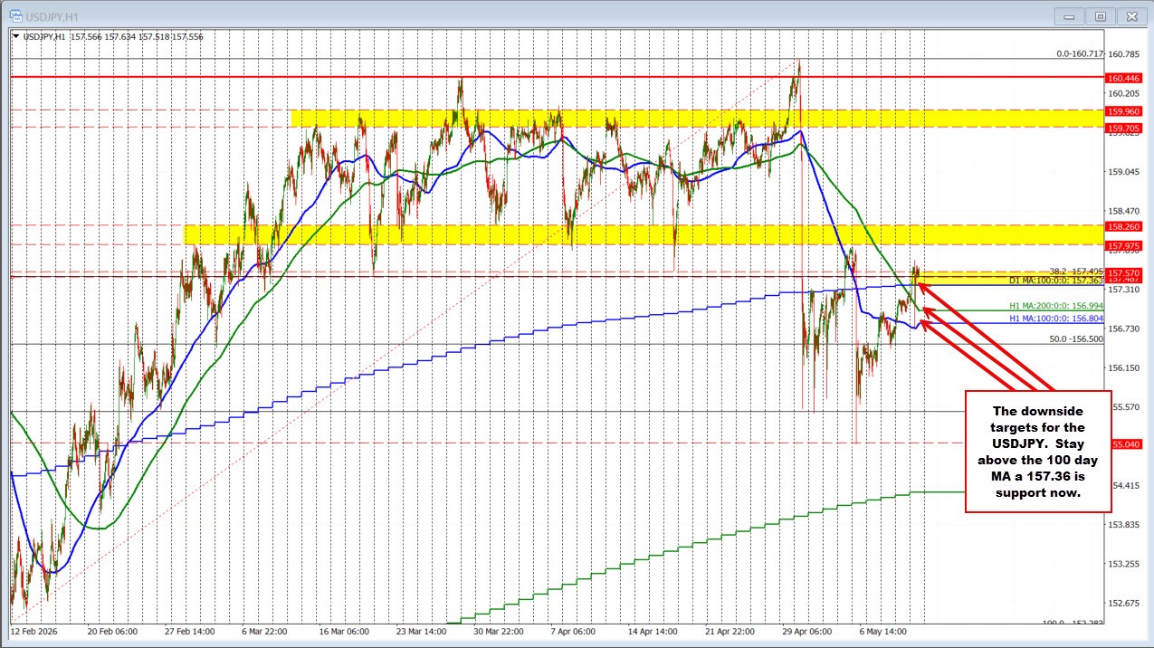 USDJPY