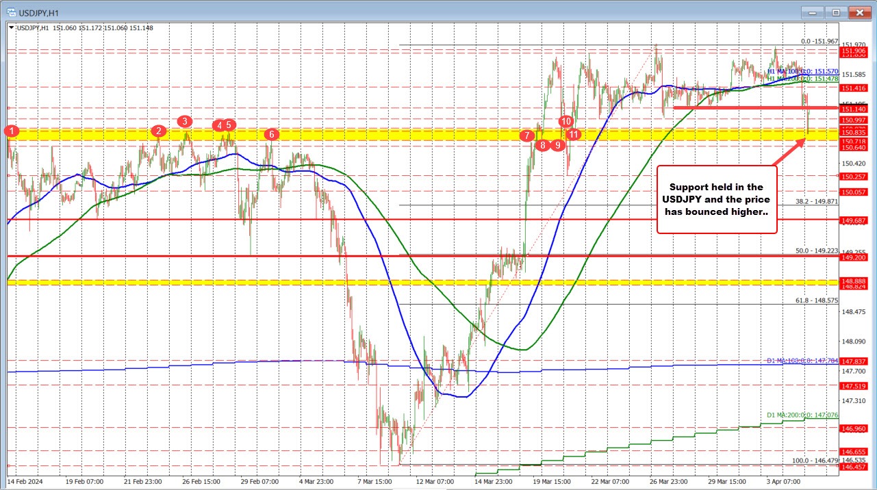 USDJPY