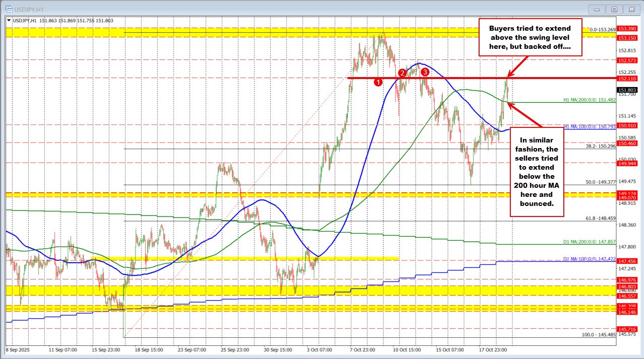 USDJPY