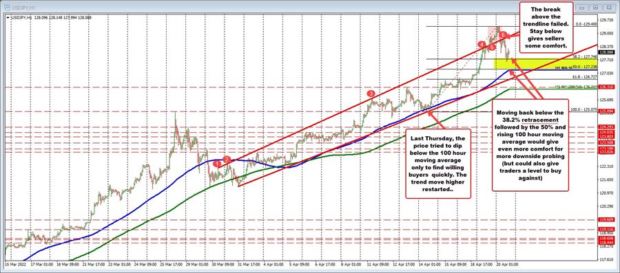 USDJPY