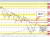 USDJPY