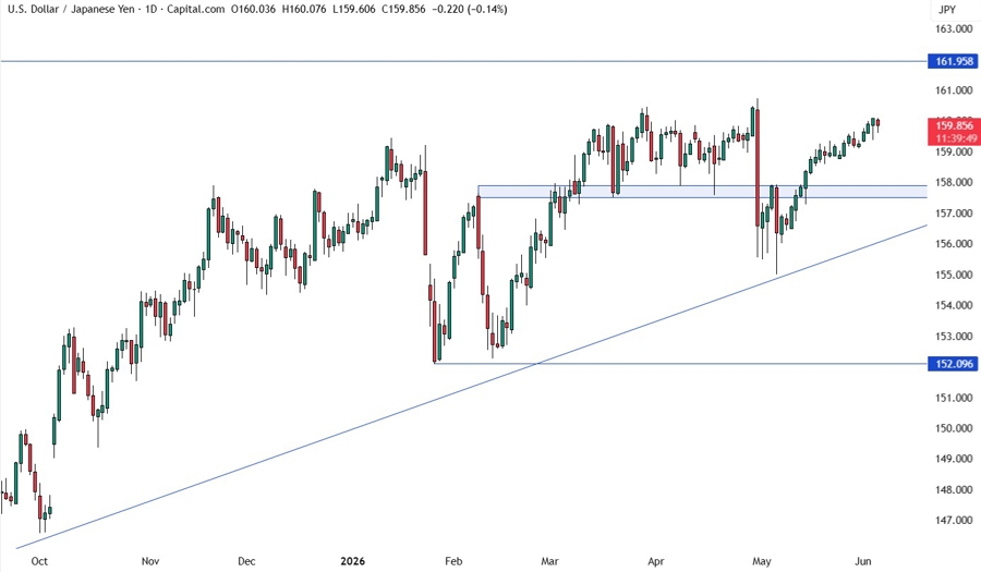 USDJPY