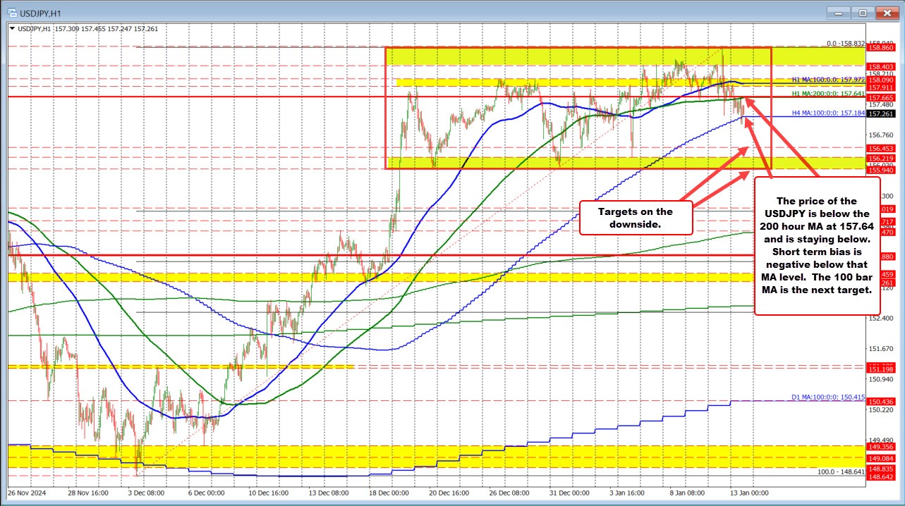 USDJPY