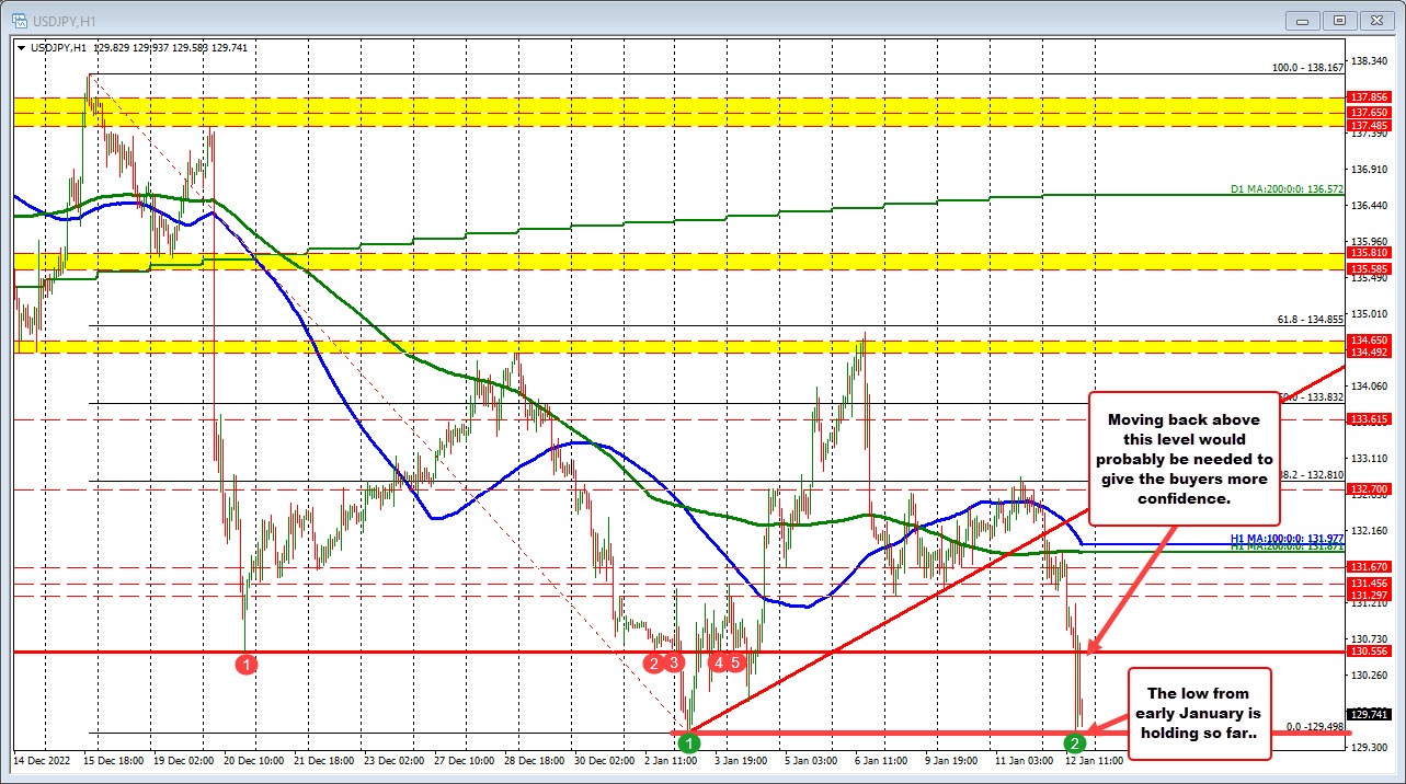 USDJPY