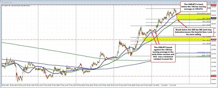USDJPY
