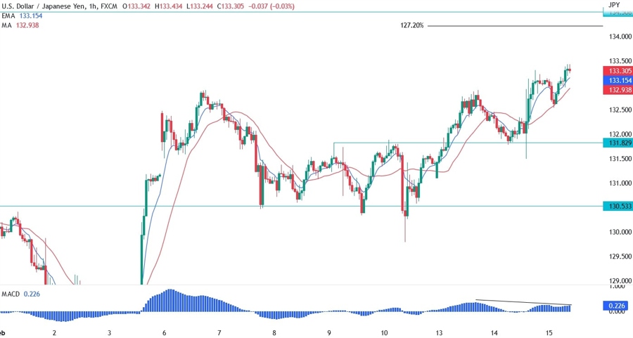 USDJPY