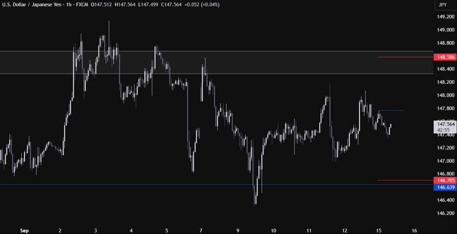 USDJPY