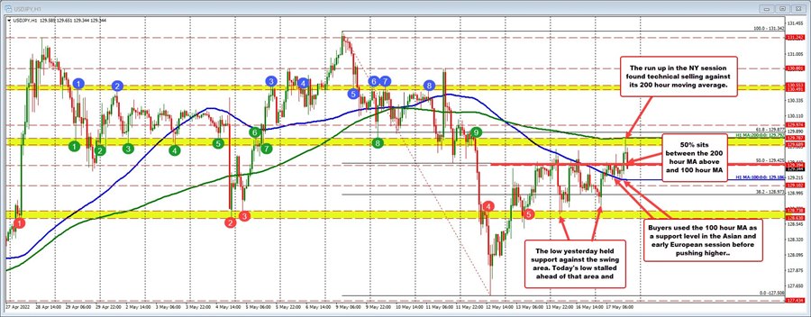 USDJPY
