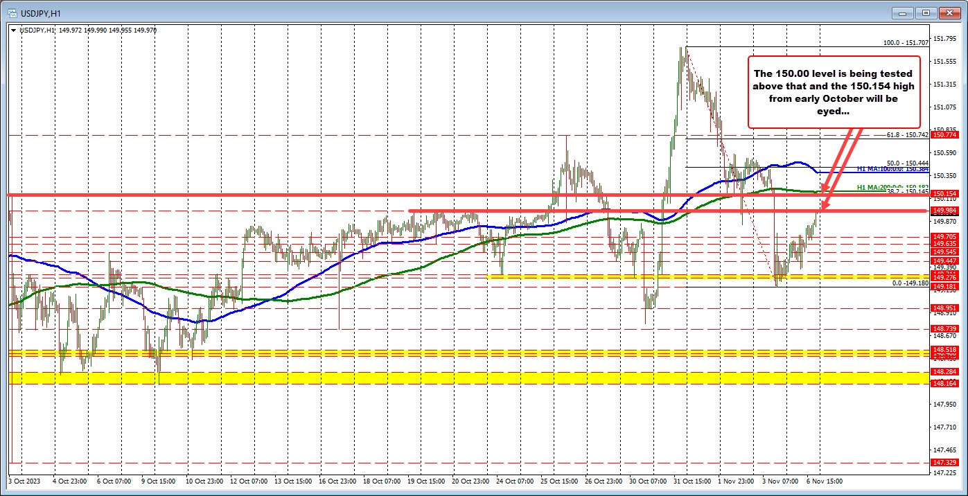 USDJPY
