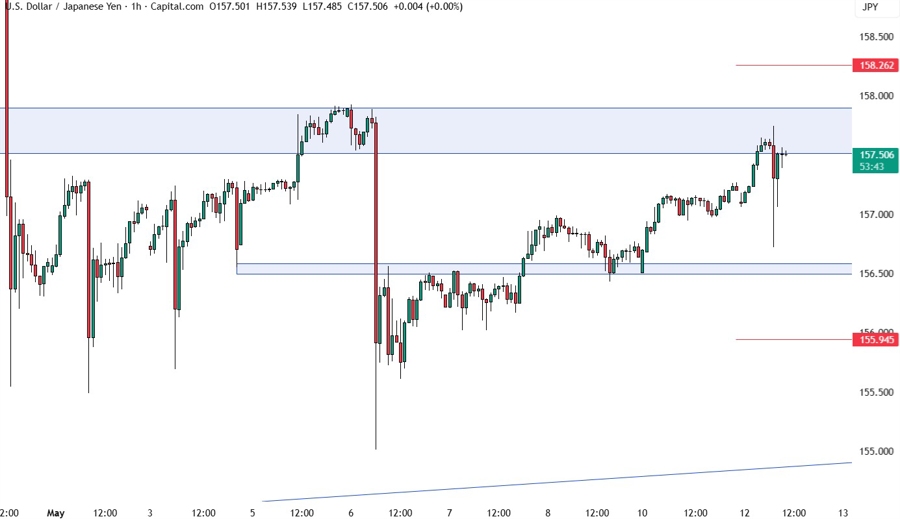 USDJPY
