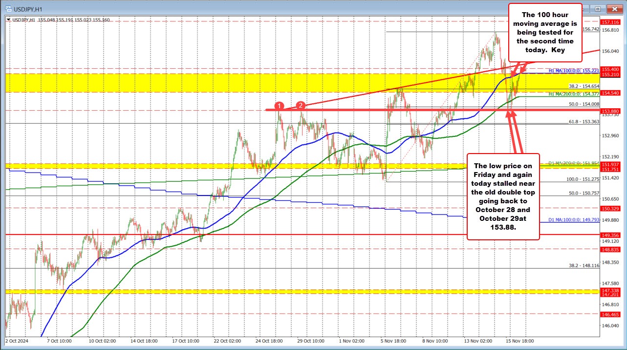 USDJPY