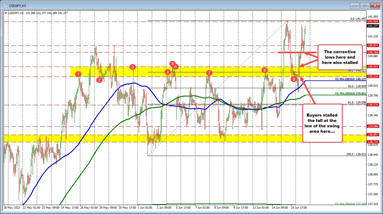 USDJPY