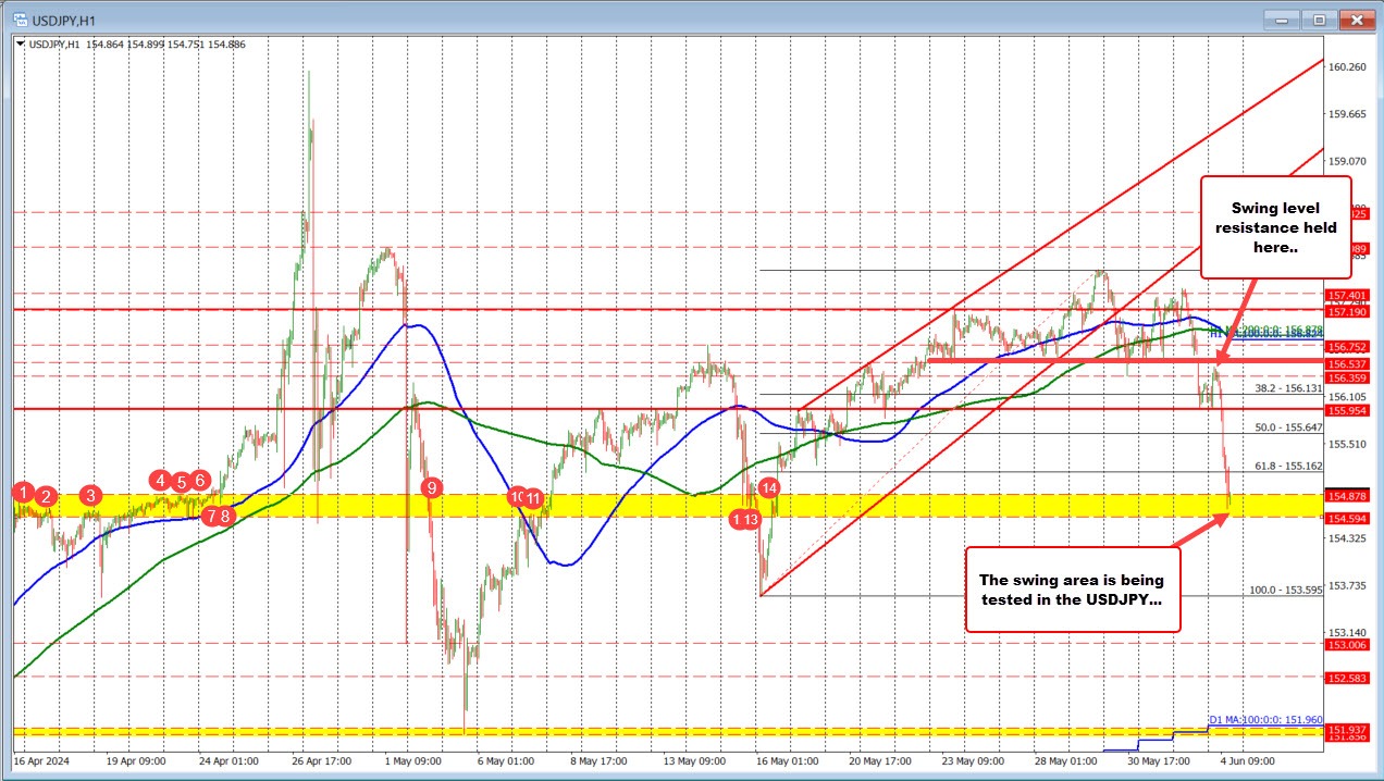 USDJPY