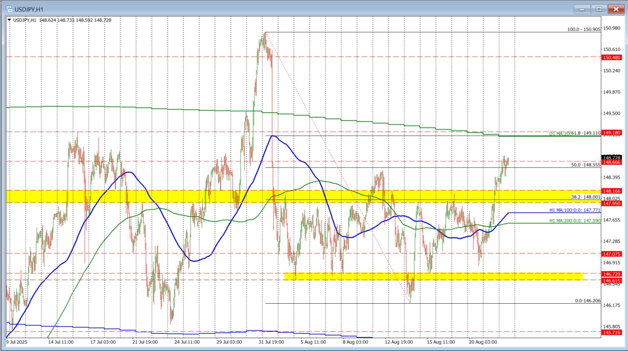 USDJPY
