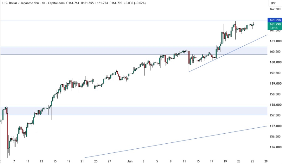USDJPY