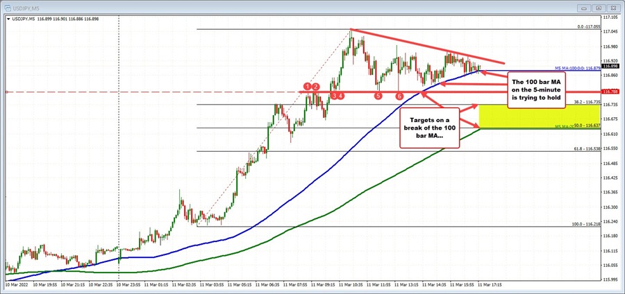 USDJPY