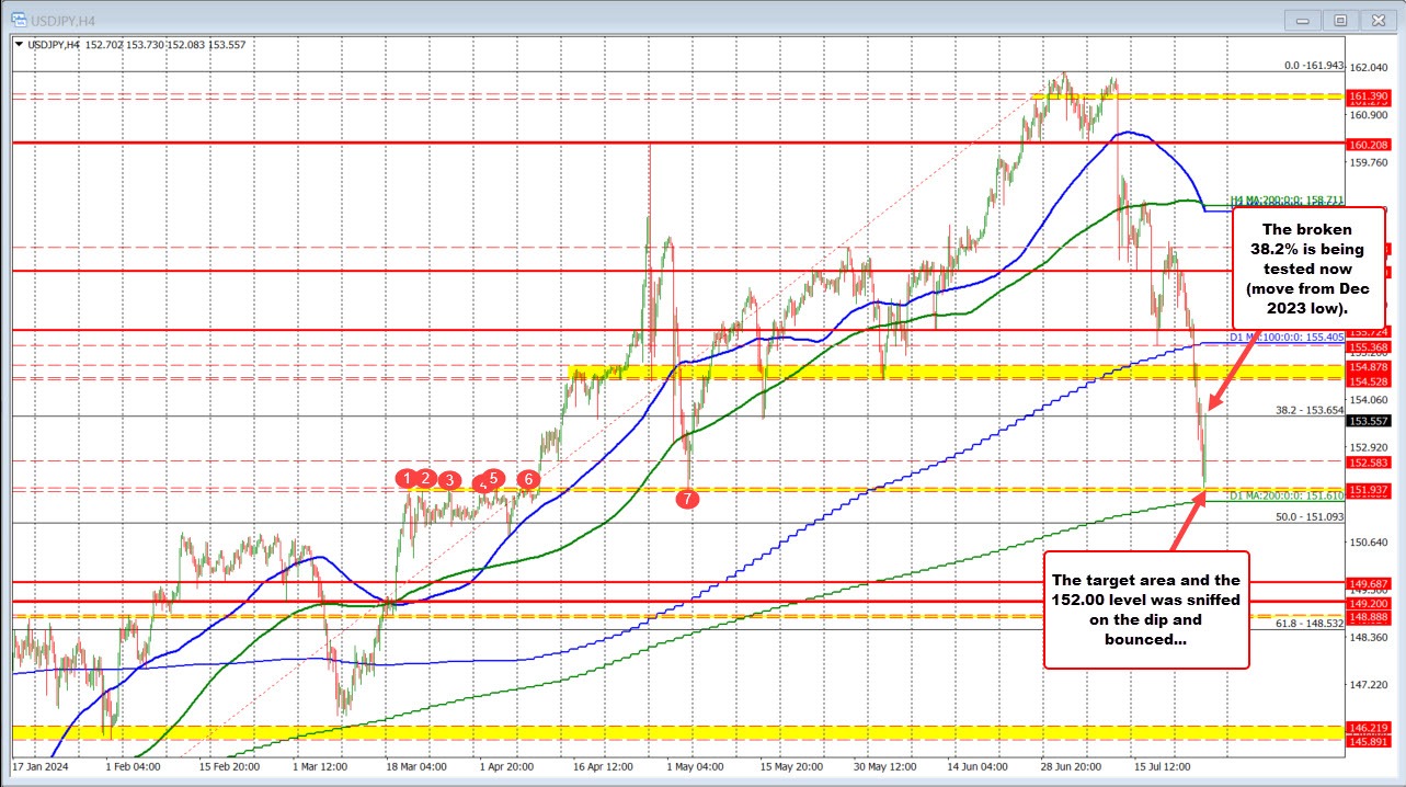 USDJPY