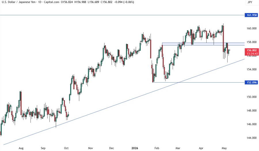 USDJPY