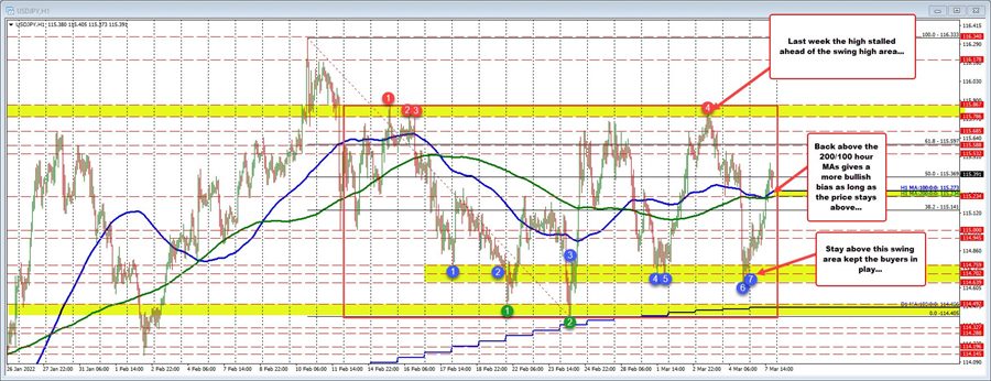 USDJPY