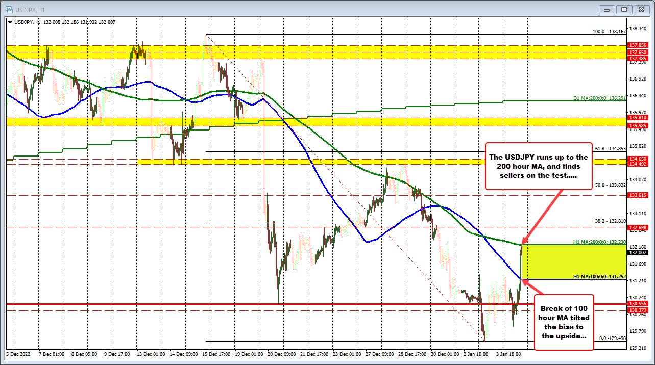 USDJPY
