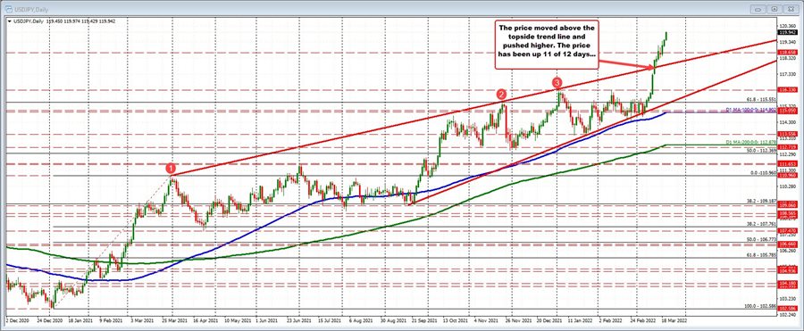 USDJPY