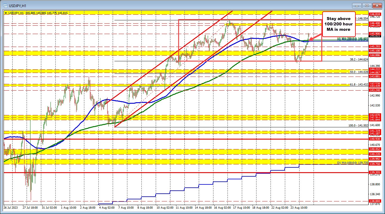 USDJPY