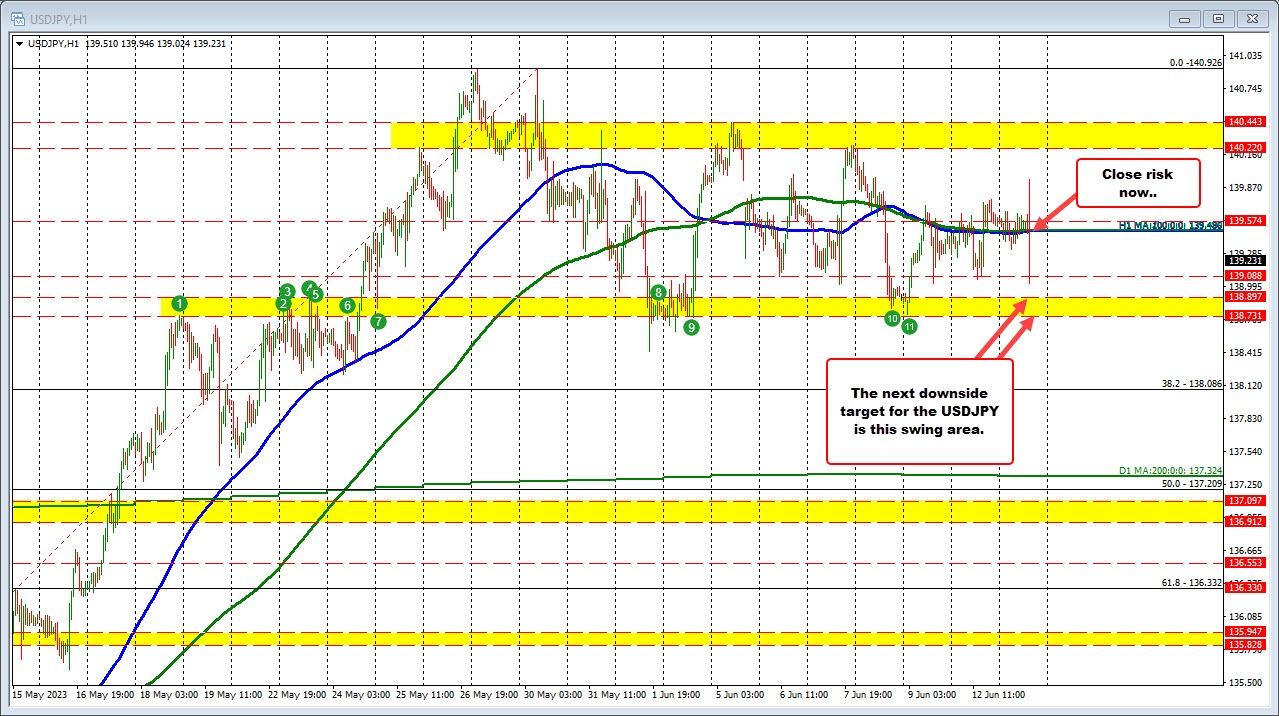 USDJPY