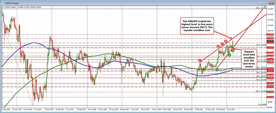 USDJPY