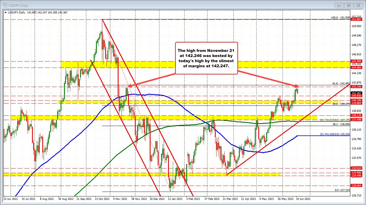 USDJPY