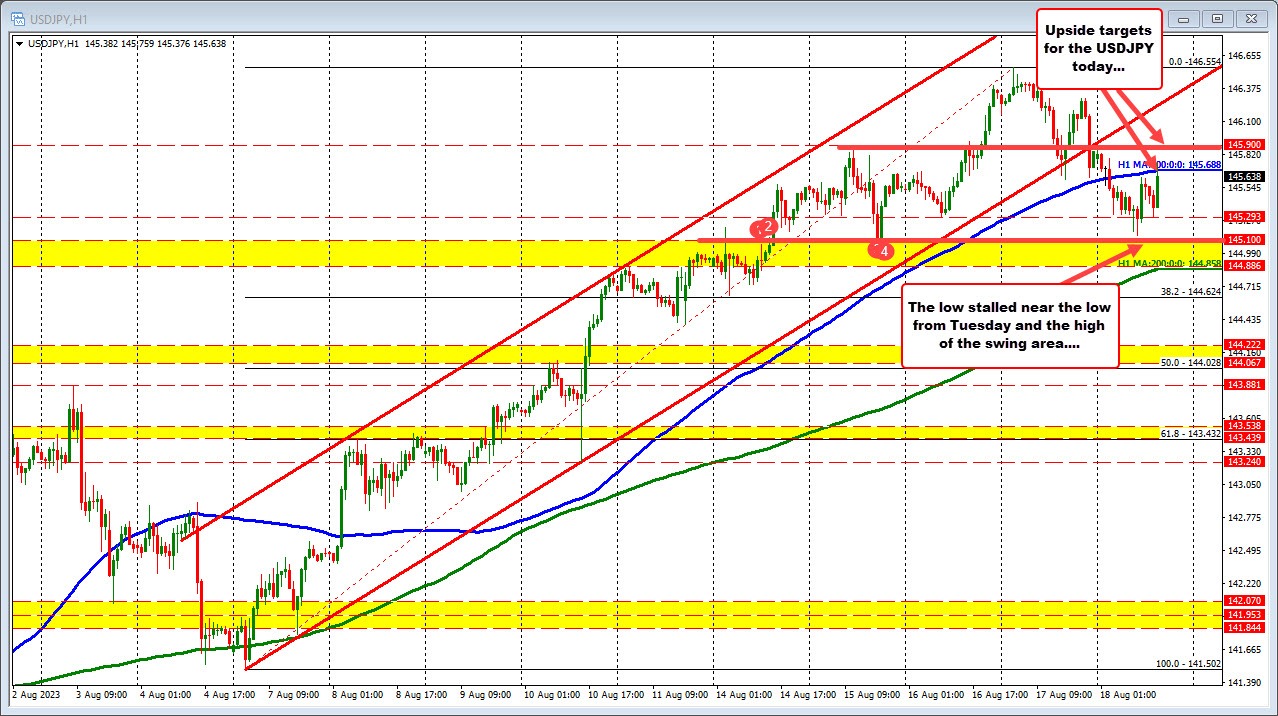 USDJPY