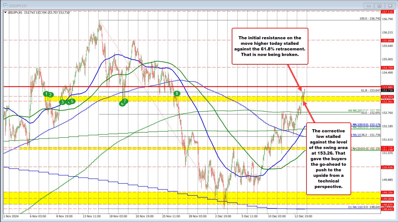 USDJPY