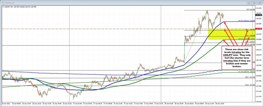 USDJPY