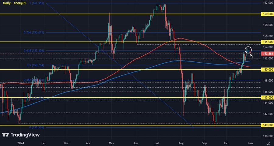 USDJPY