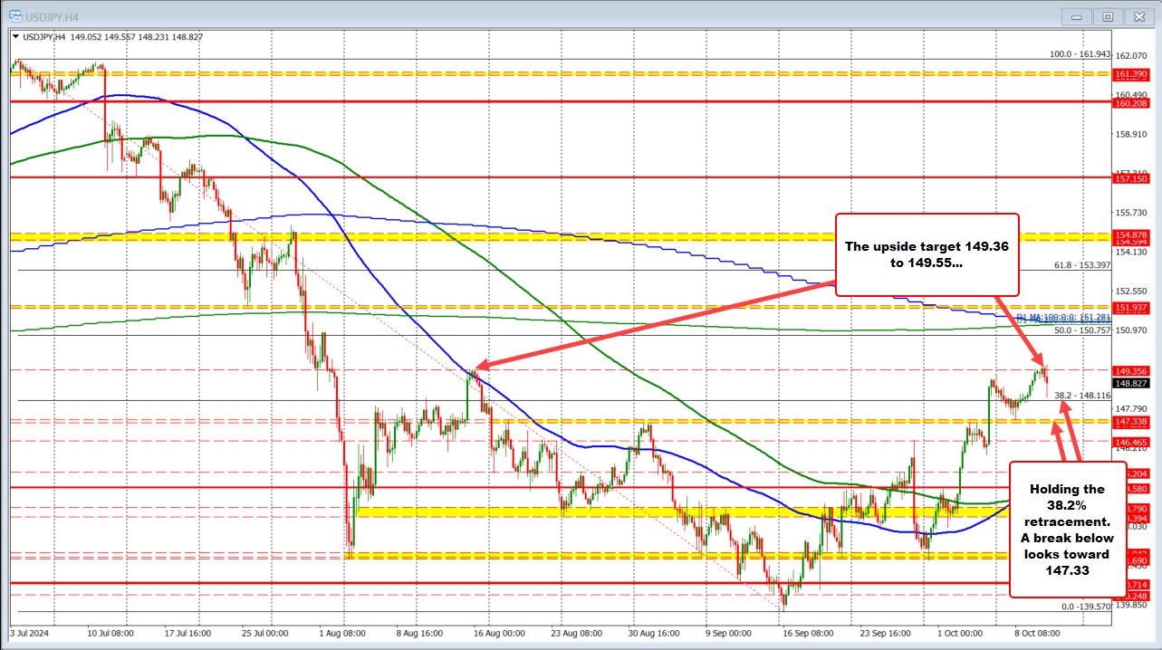 USDJPY