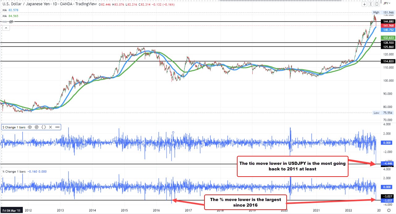 USDJPY